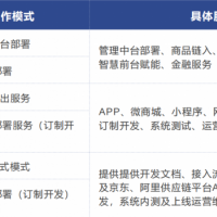 全國(guó)上千家前置倉全品類百萬貨源一件代發(fā)，尋電商平臺(tái)合作